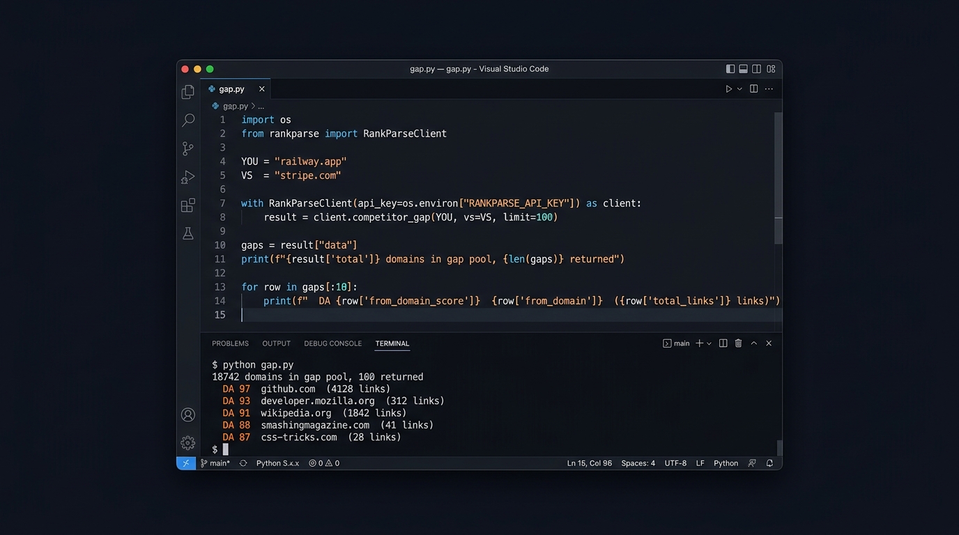 Python script using the RankParse SDK to call the competitor-gap endpoint, terminal output showing GitHub, MDN, and Smashing Magazine as top backlink gaps versus stripe.com