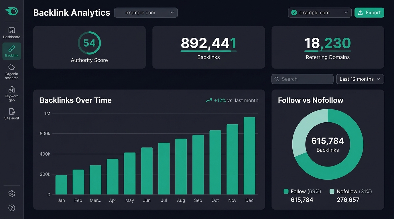 Semrush all-in-one SEO dashboard illustration