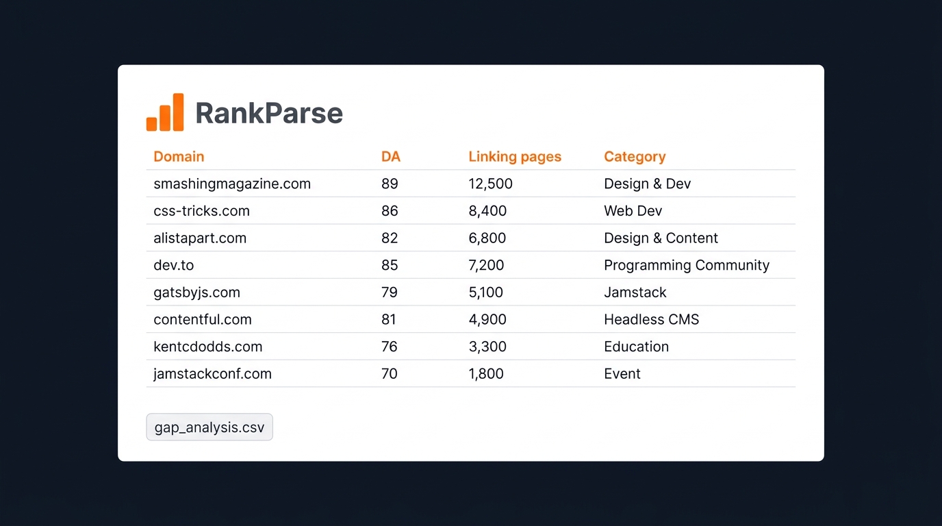 White data card on dark navy background with three orange ascending bars and RankParse text in the top left, showing a table of 8 referring domains linking to netlify.com but not vercel.com, columns for Domain, DA, Linking pages, and Category, with smashingmagazine.com and css-tricks.com near the top