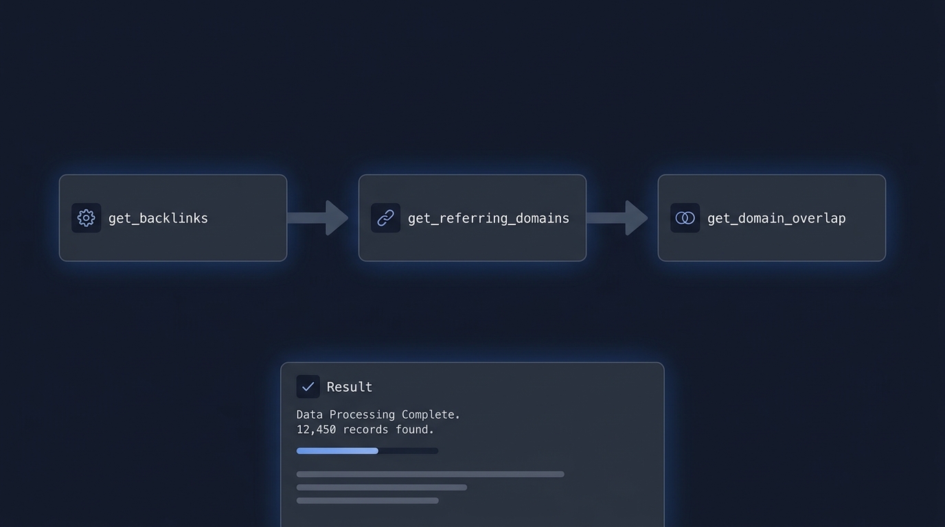 RankParse MCP server flow: Claude or Cursor sends tool calls to RankParse MCP server which returns structured SEO data